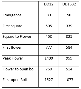 Table1