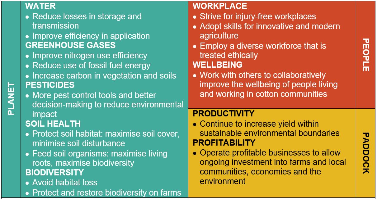 Sustainability framework